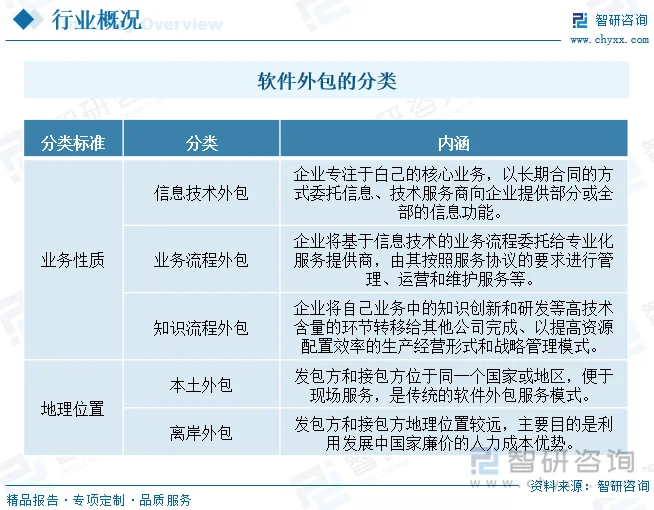 企业软件定制：解锁高效管理的关键