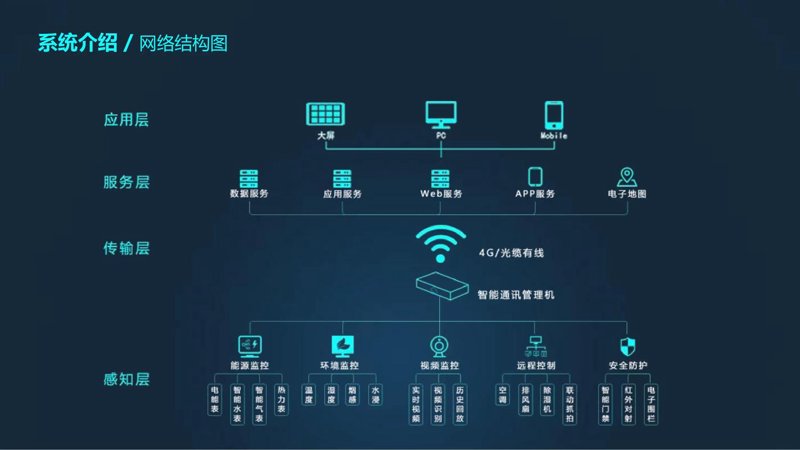 企业软件定制：走出认识误区