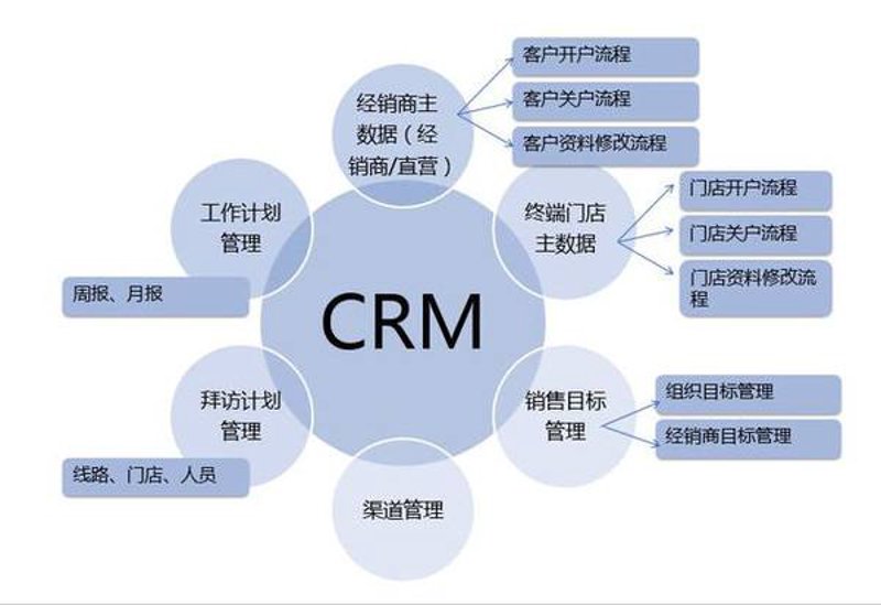 深圳系统开发，助力企业数字化转型