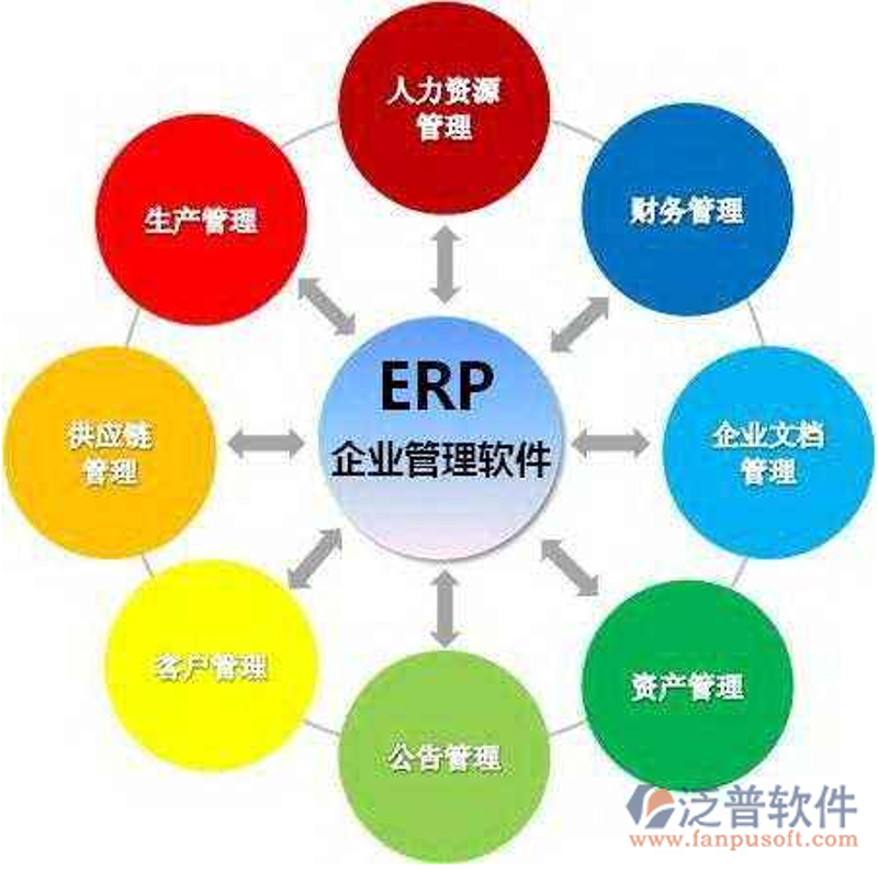 系统集成方案：企业信息化升级的利器