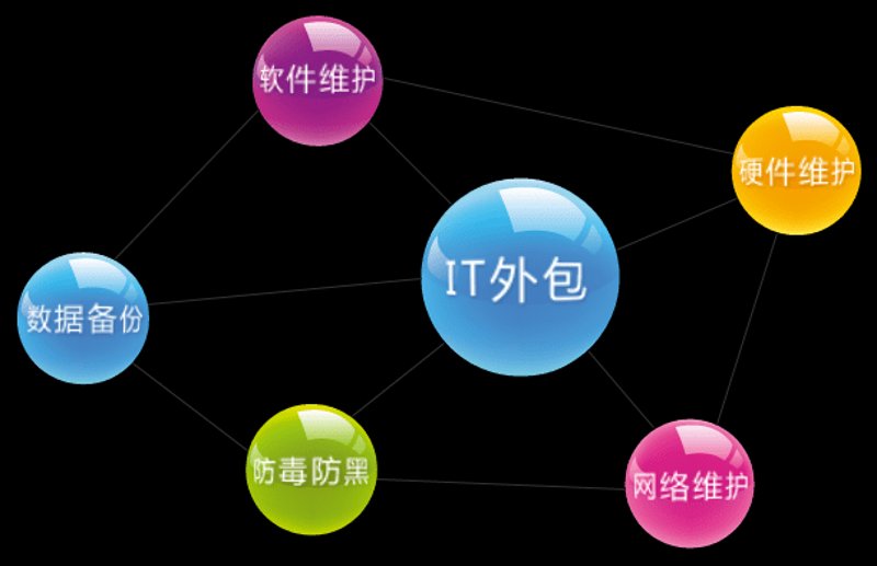 数字化转型：打造高效集成方案