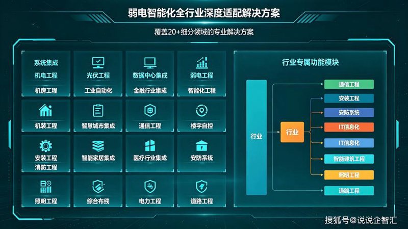 管理系统开发：企业数字化转型的加速器