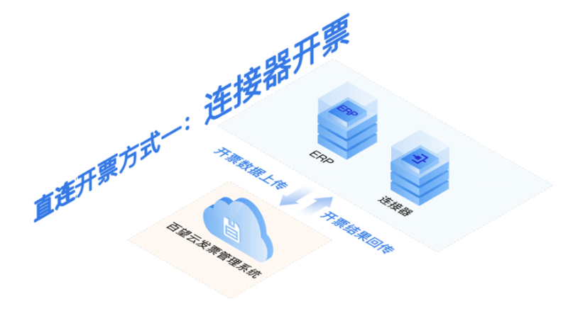 企业软件定制：为您的业务量身打造